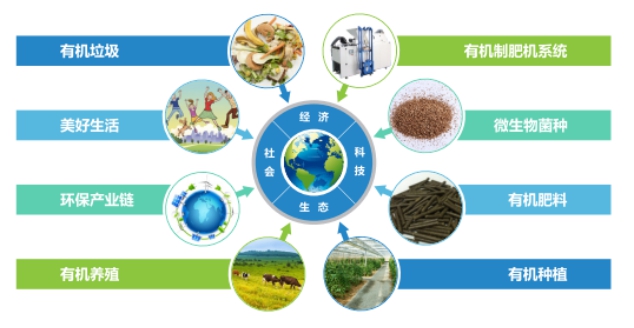 三盛環保科技公司招聘信息 三盛環保科技公司招聘信息